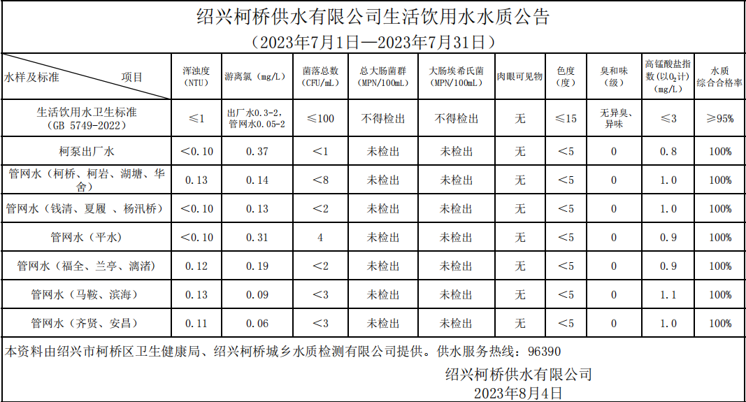 水質(zhì)公告202307.png